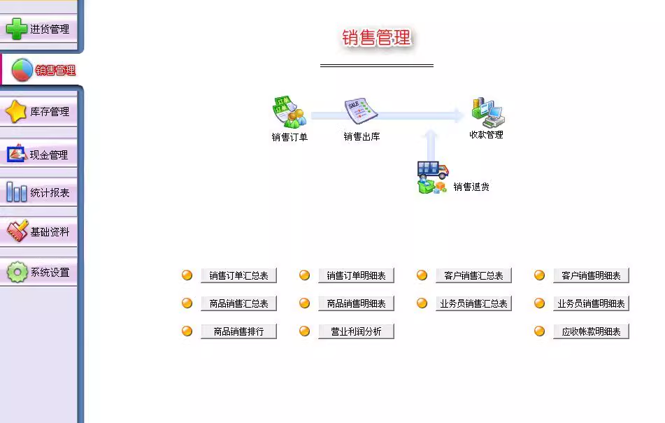 Système commercial de gestion des stocks entrants et sortants système de gestion des stocks dentrepôt ventes de logiciels achats entrants et sortants(图3)