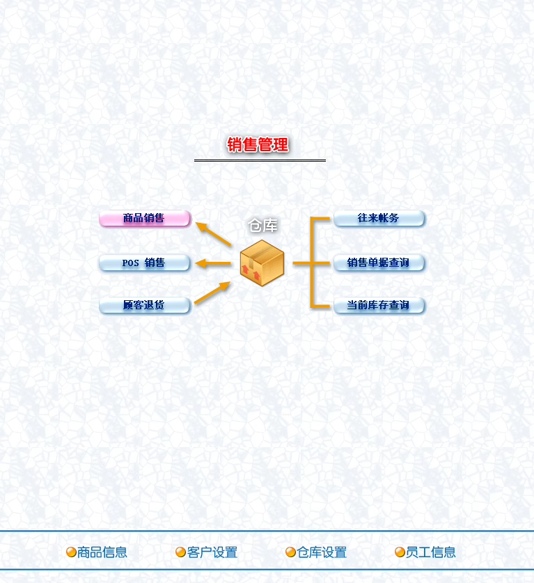 Logiciel de gestion dentrepôt dentrée et de vente industriel production traitement matières premières semi - finies système de gestion dentrepôt(图2)