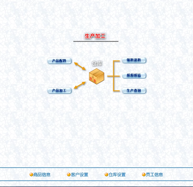 Logiciel de gestion dentrepôt dentrée et de vente industriel production traitement matières premières semi - finies système de gestion dentrepôt(图3)